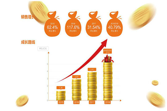 突进与坚守，米兰milan的品牌之旅